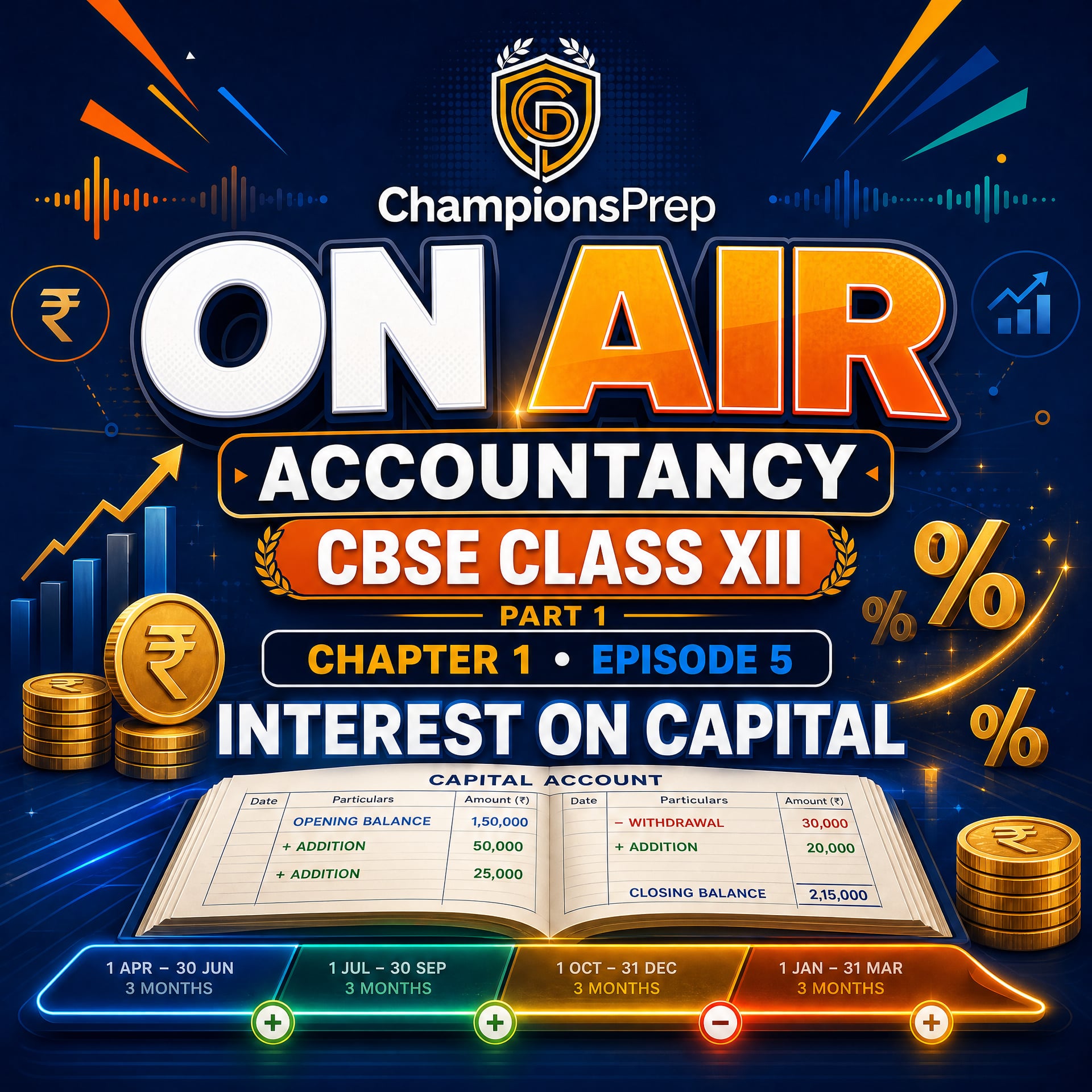 Interest on Capital in Partnership Accounts: Rules, Formula & Solved Example podcast artwork