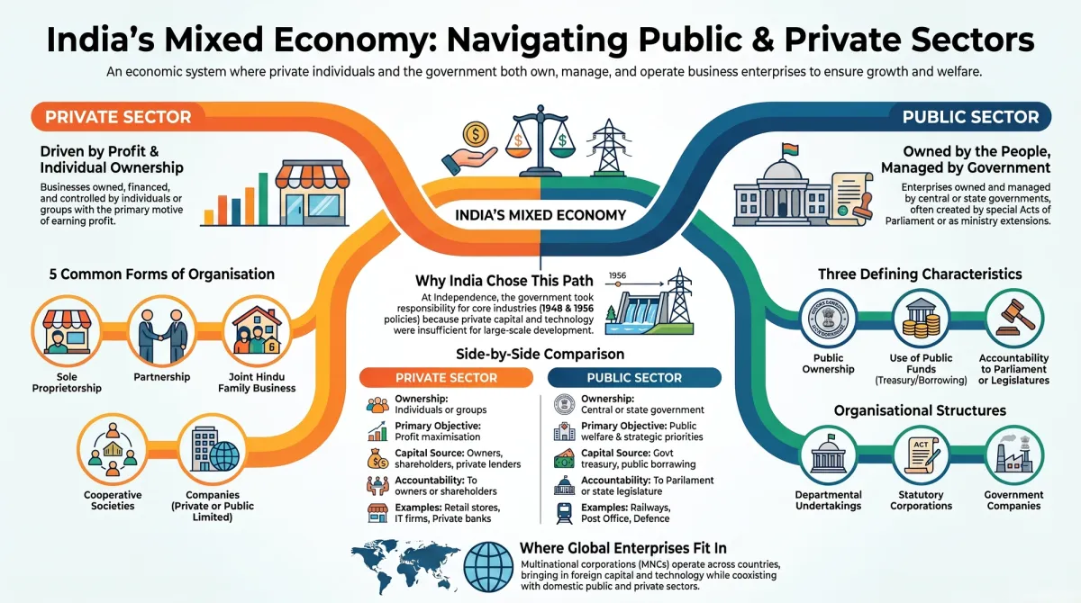What Is Business Environment? Definition, Features & Why It Matters for Every Business — Visual summary and infographic