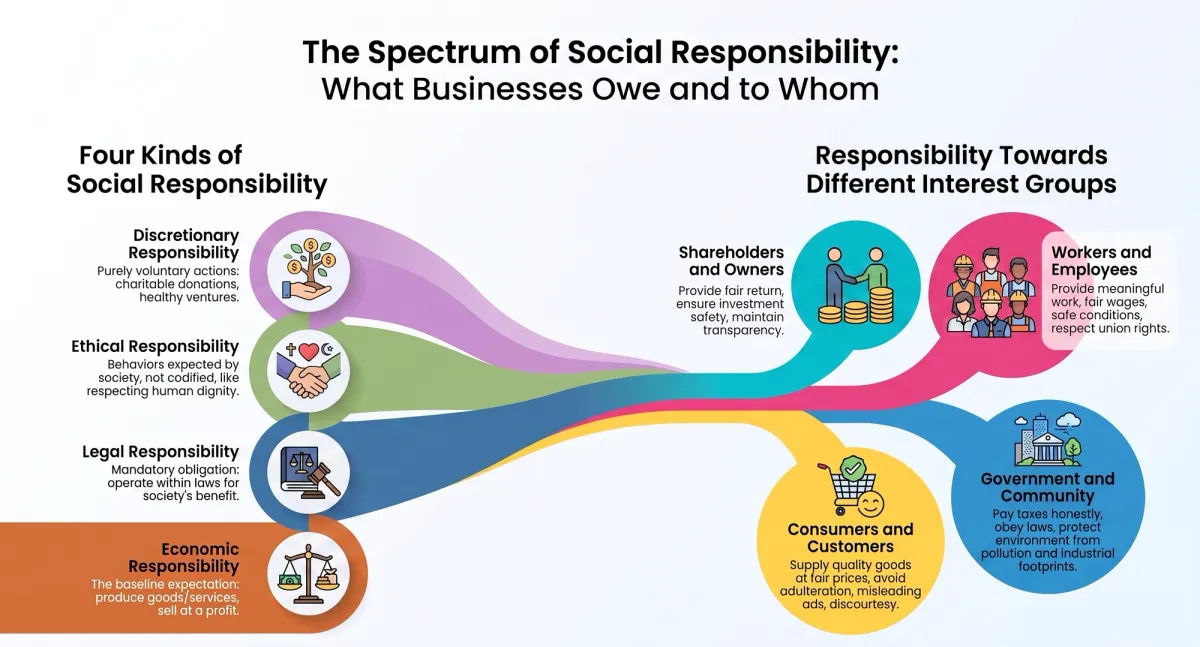 Dividend Decision & Financial Leverage: What Every Business Must Know — Visual summary and infographic