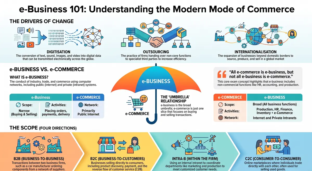 What Is Directing in Management? Definition, Elements & Why It Matters — Visual summary and infographic