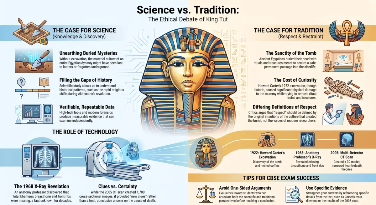 Science vs Tradition: The Central Debate in Discovering Tut cover image