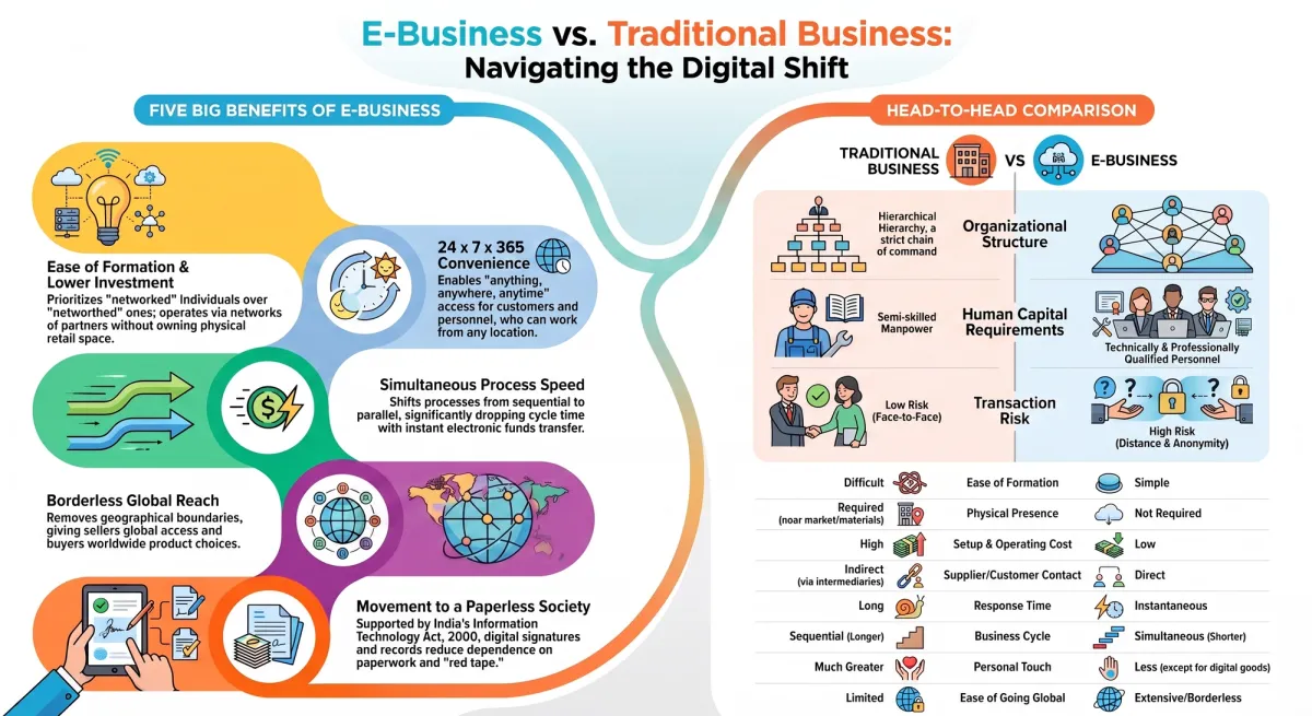 Communication in Management: Types, Importance & Barriers Explained — Visual summary and infographic