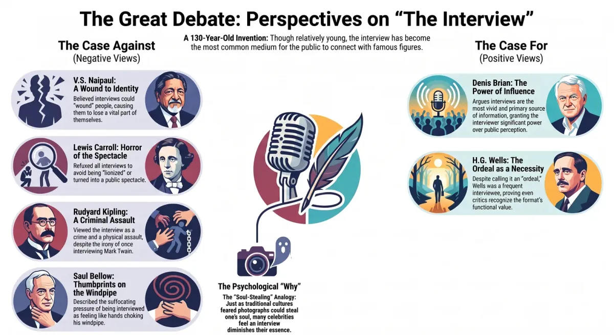 Why Celebrities Fear the Interview: Analysing Part I of The Interview (CBSE Class 12 Flamingo) cover image