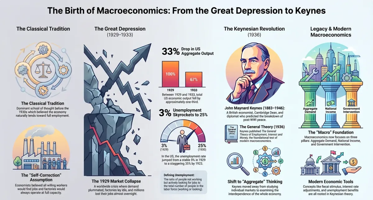 The Great Depression & The Birth of Macroeconomics: Keynes Explained cover image