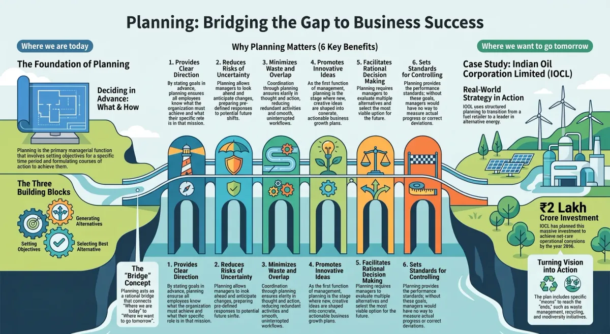 Planning in Business Studies: Meaning, Concept & Importance (Class 12) cover image
