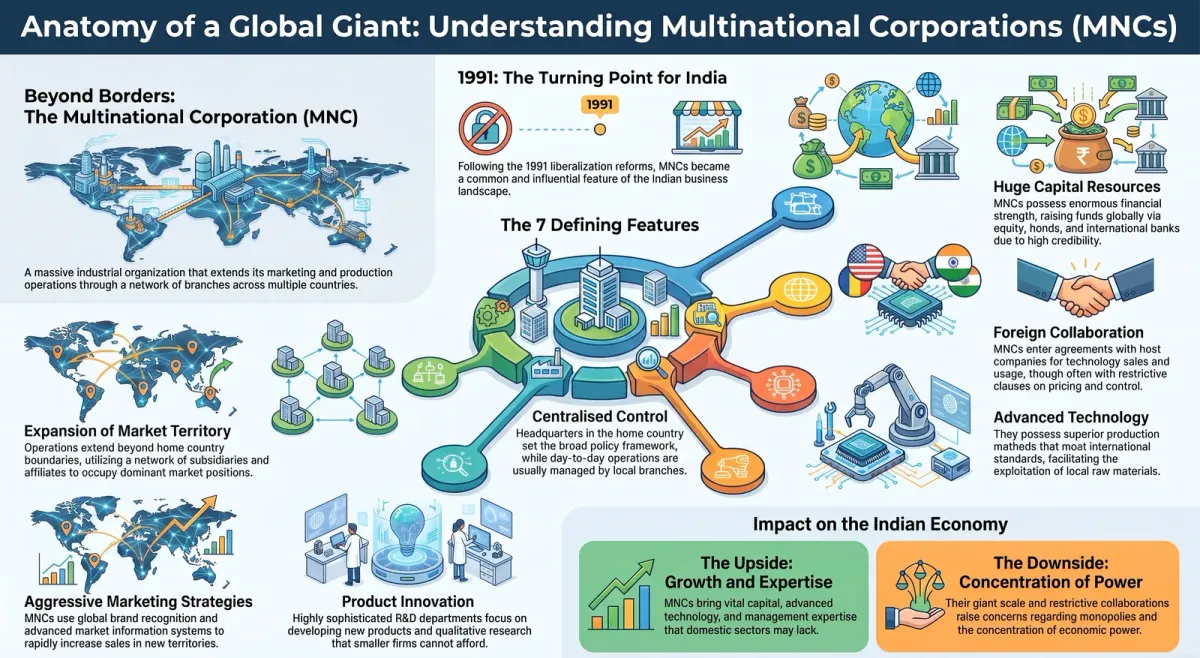 Global Enterprises (MNCs): Features and Role in the Indian Economy cover image