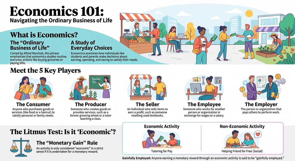 Why Study Economics? Meaning and Basic Concepts for Class 11 Students — Comprehensive visual summary and infographic